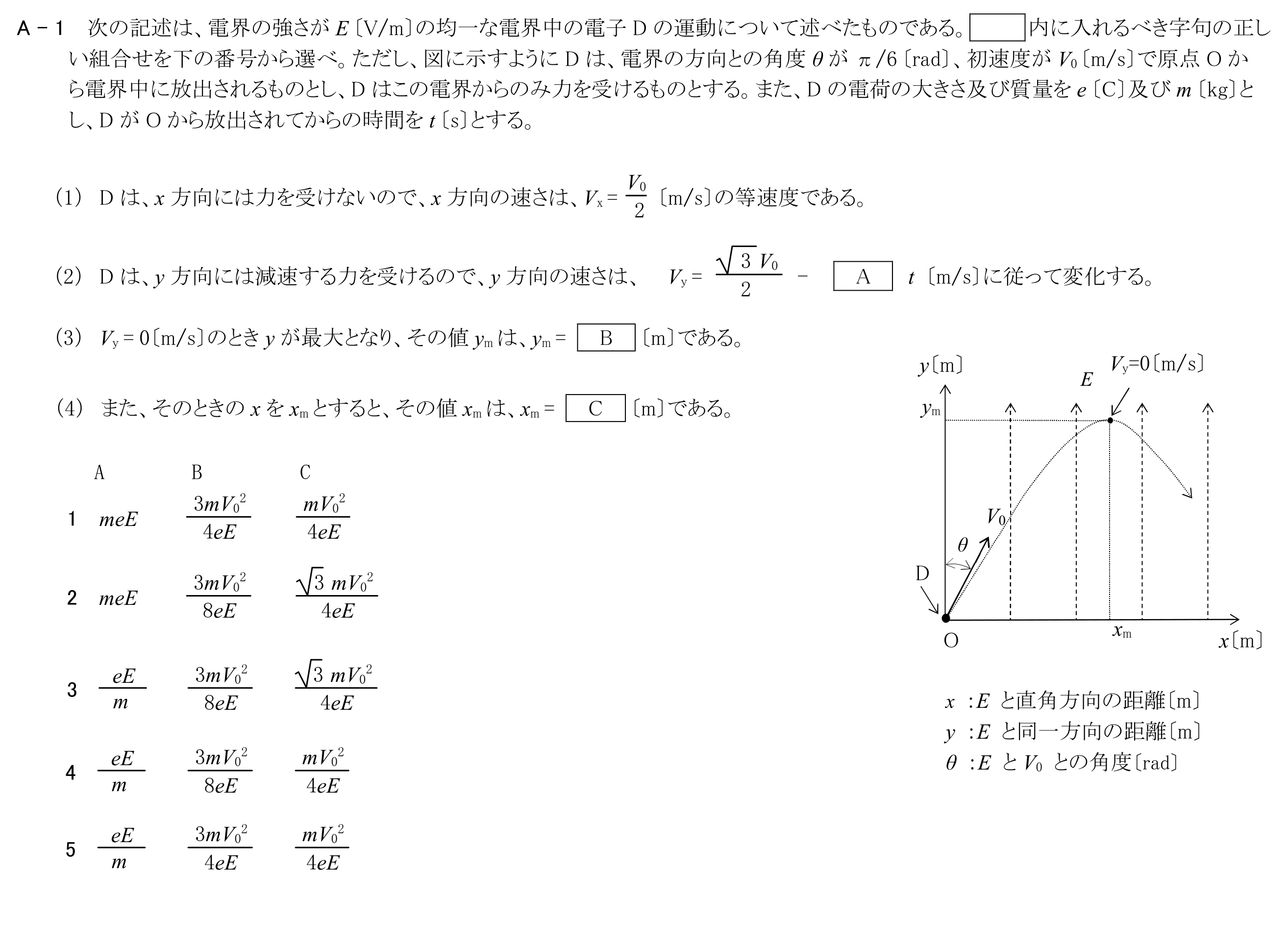 問題の図
