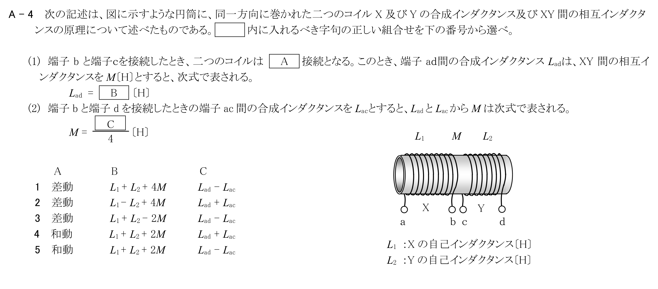 問題の図