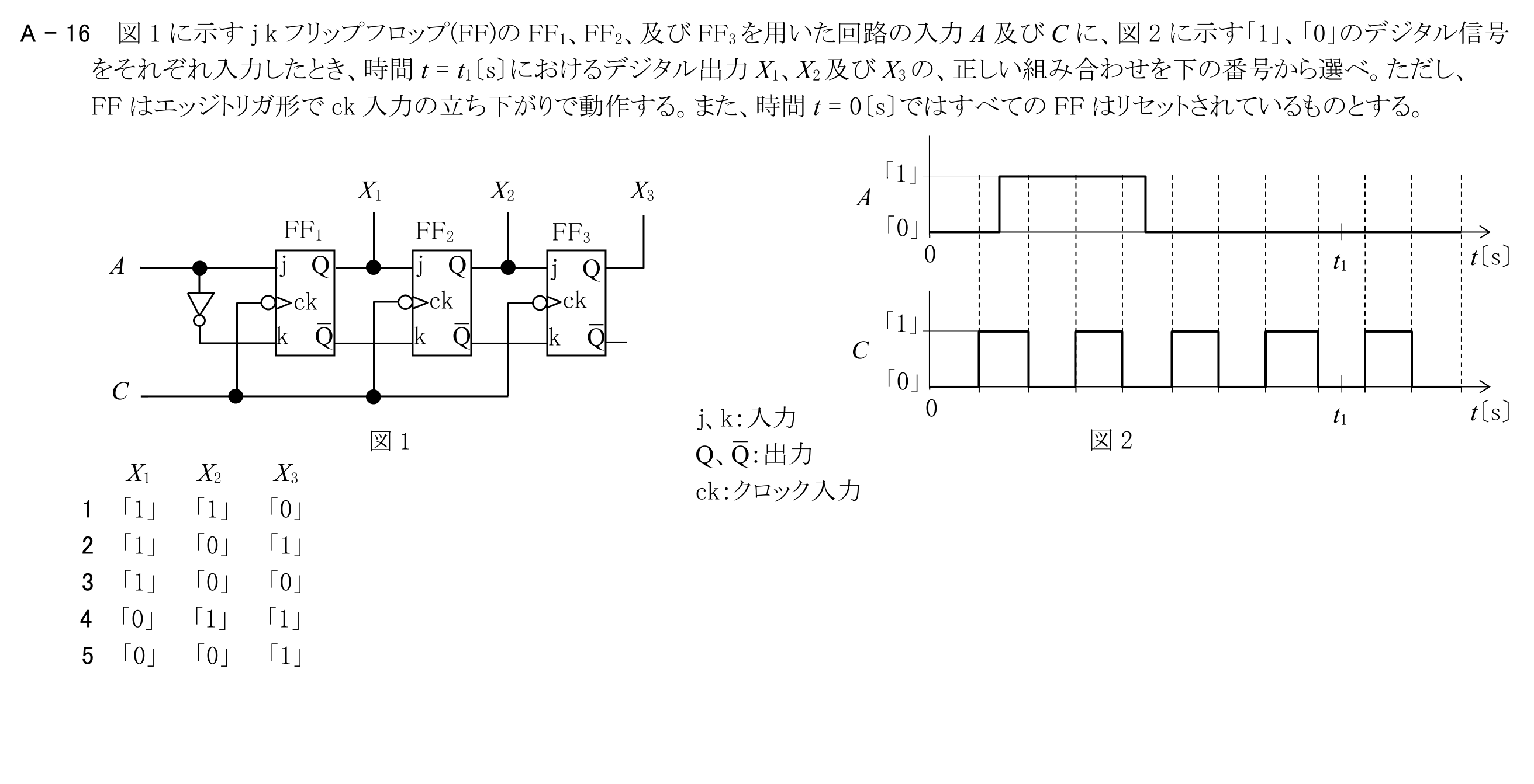 問題の図