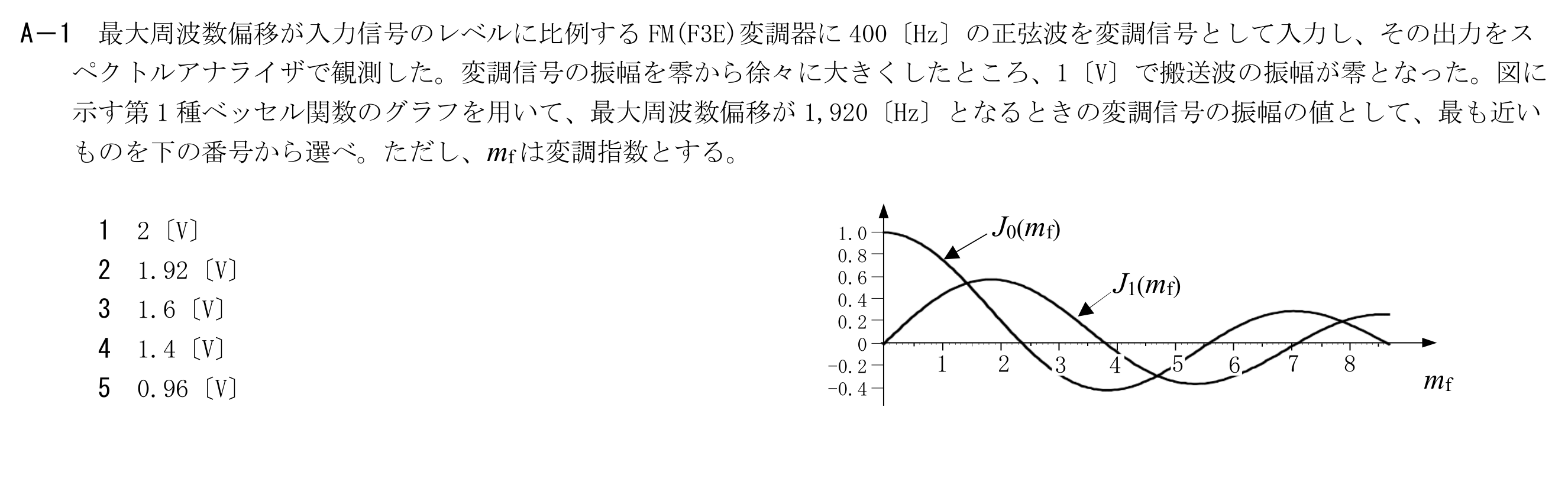 問題の図