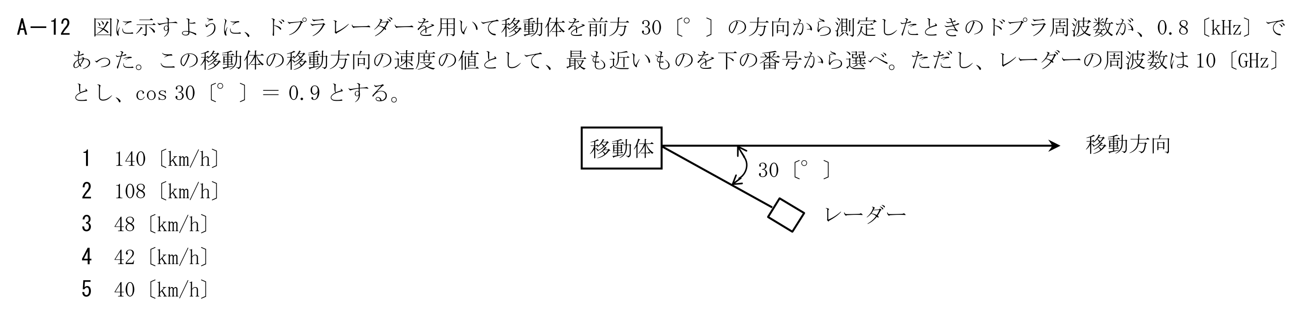 問題の図