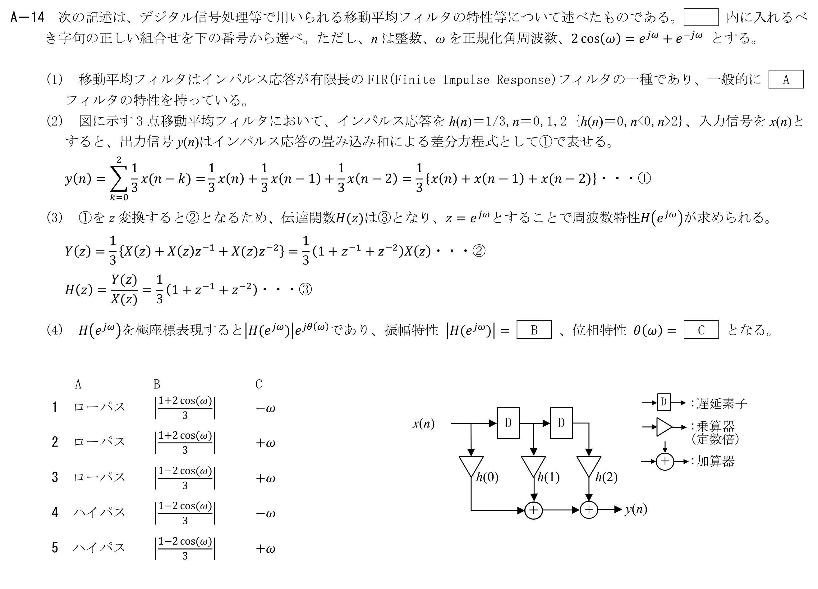 問題の図