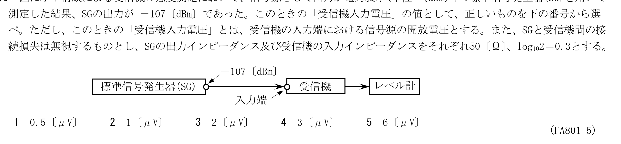 問題の図