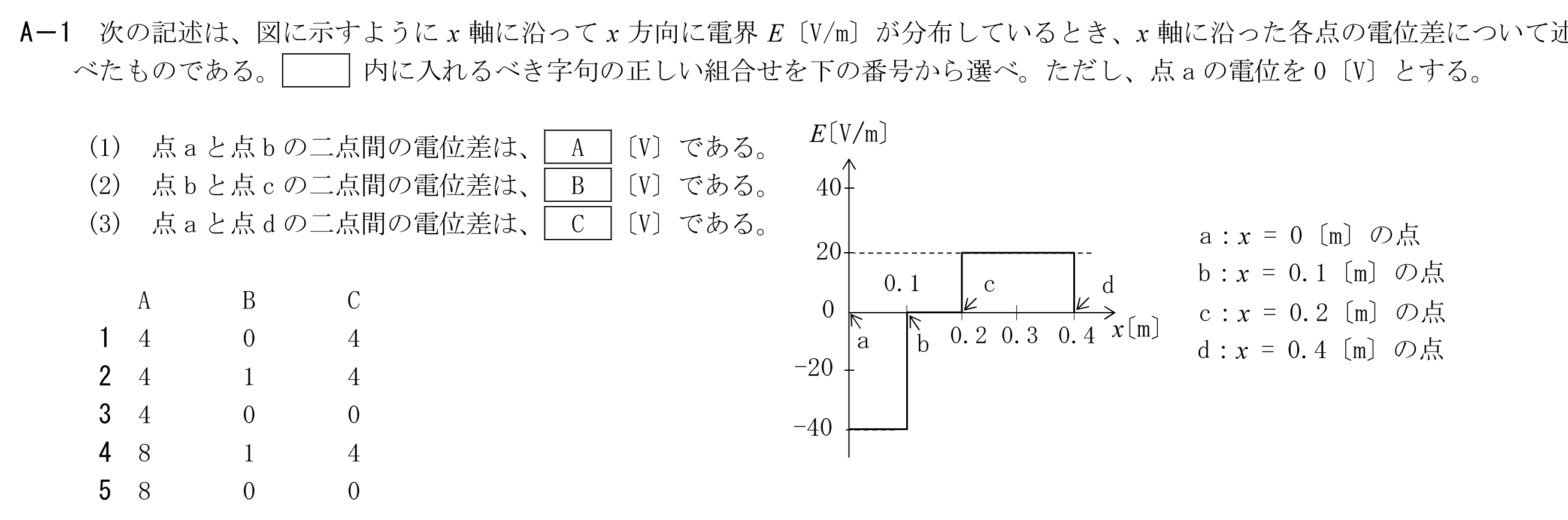 問題の図