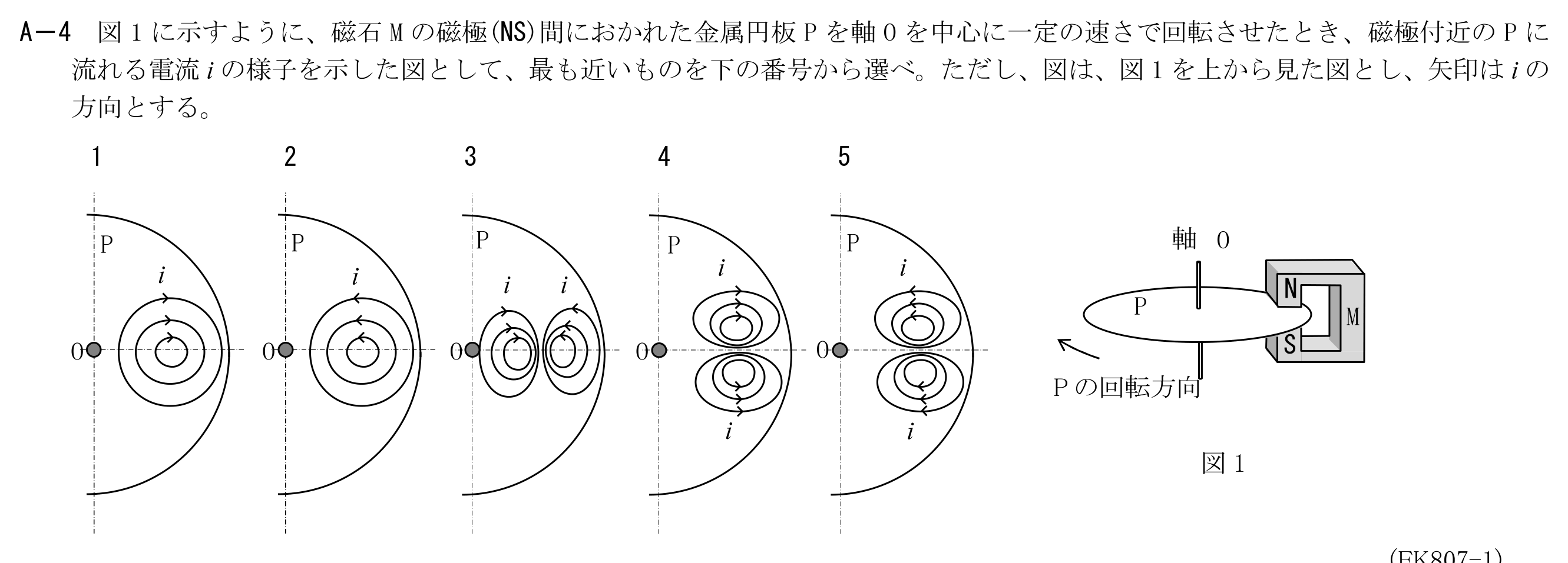 問題の図