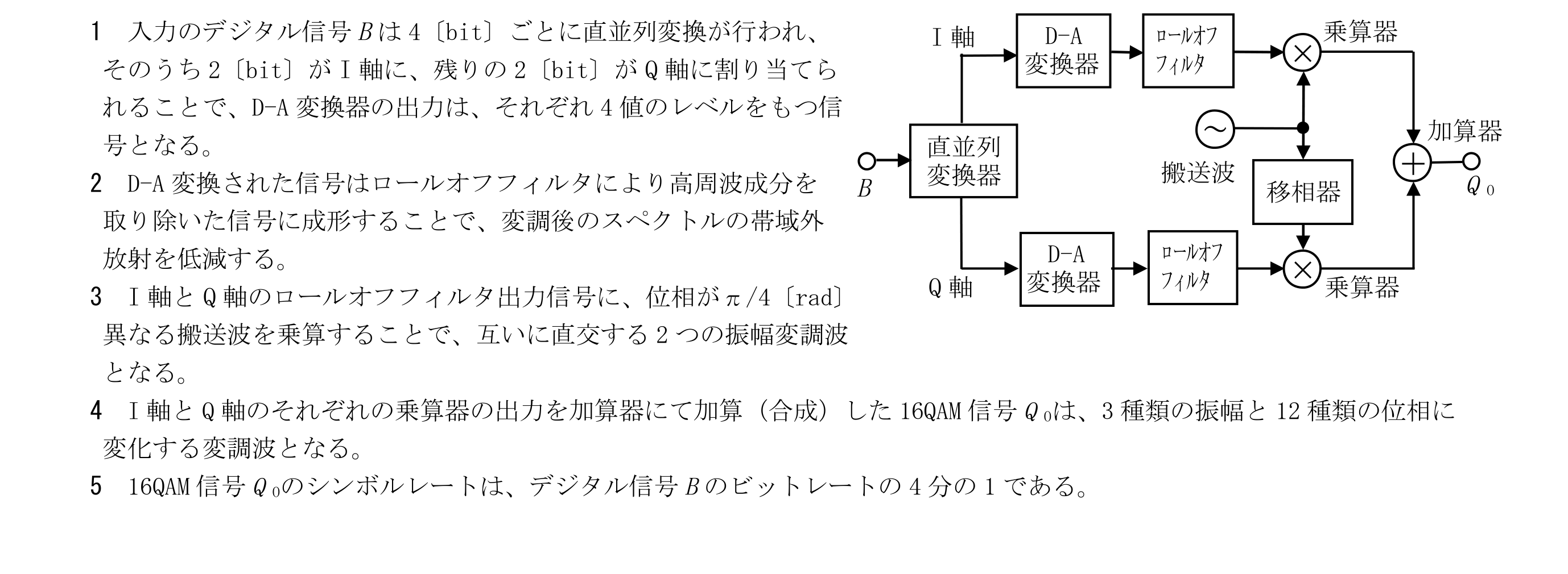 問題の図