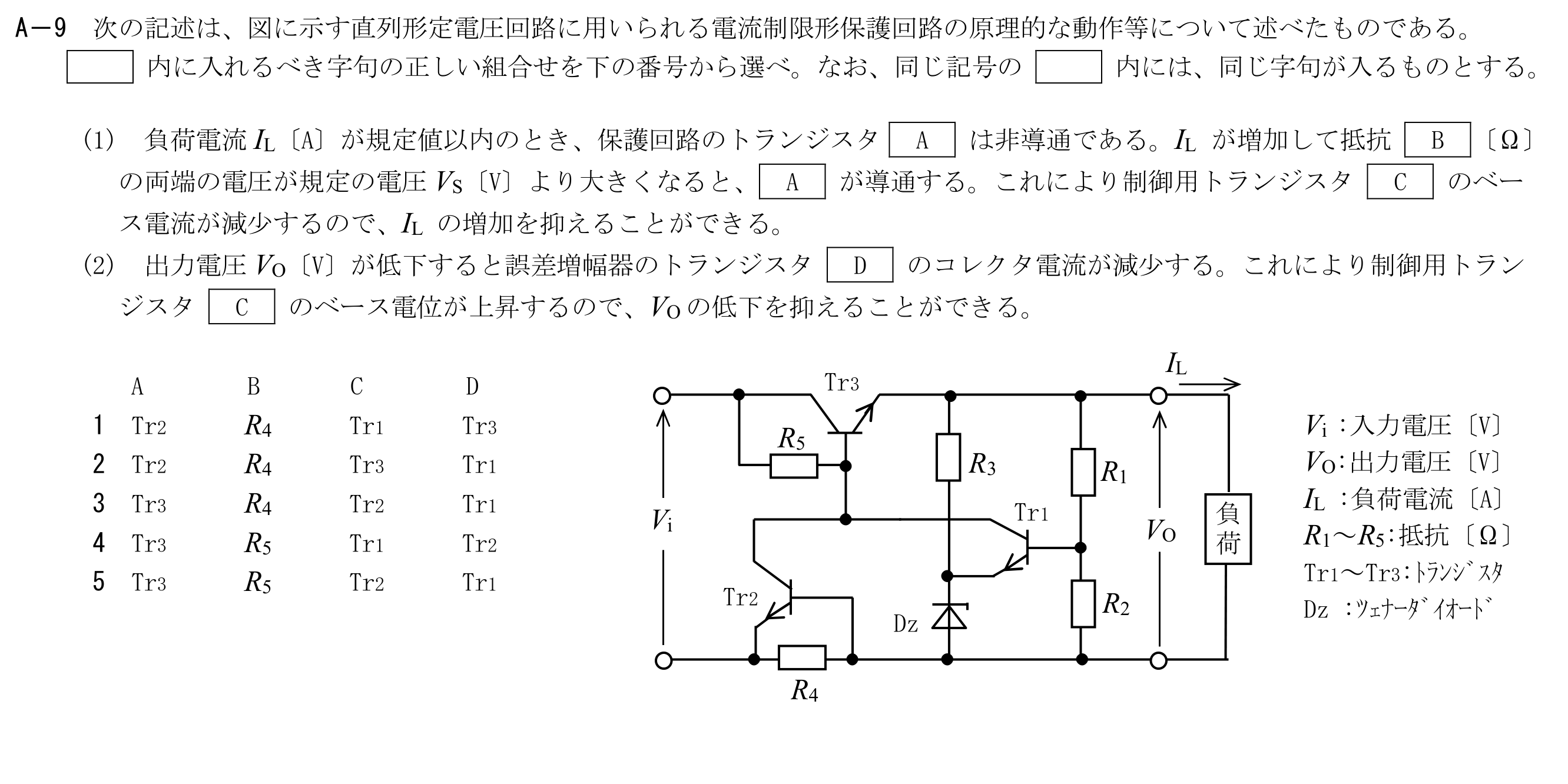 問題の図