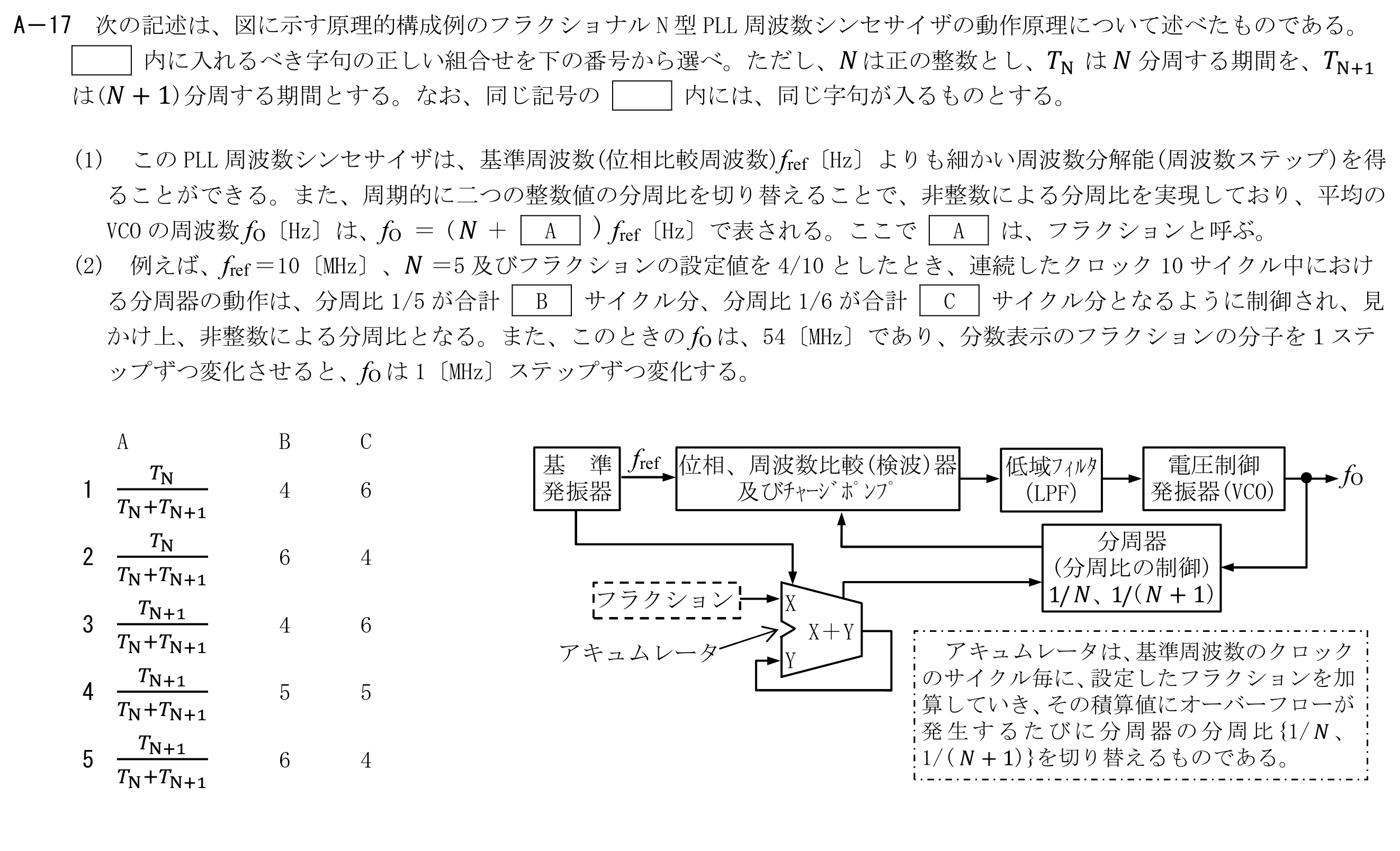 問題の図