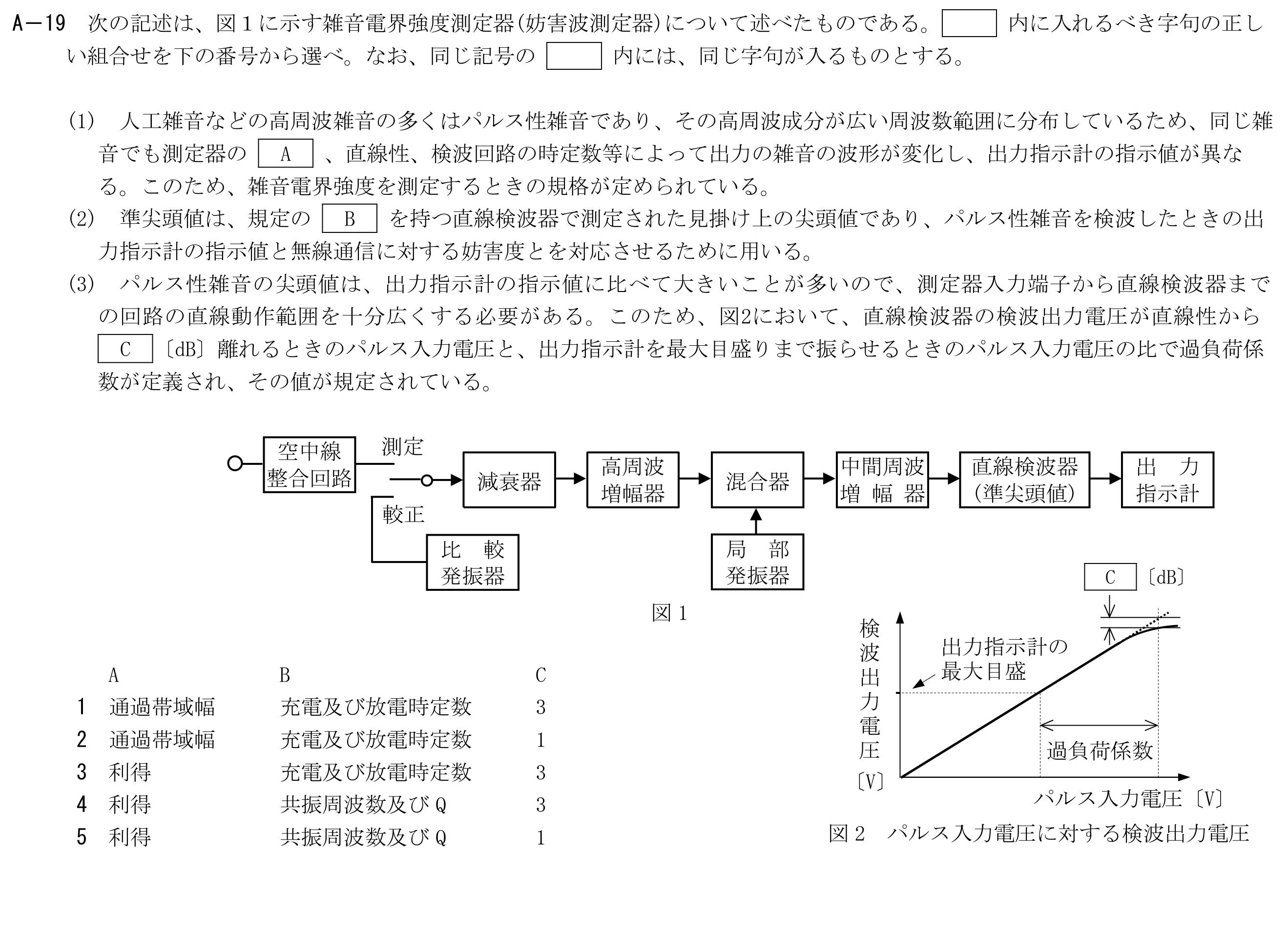 問題の図