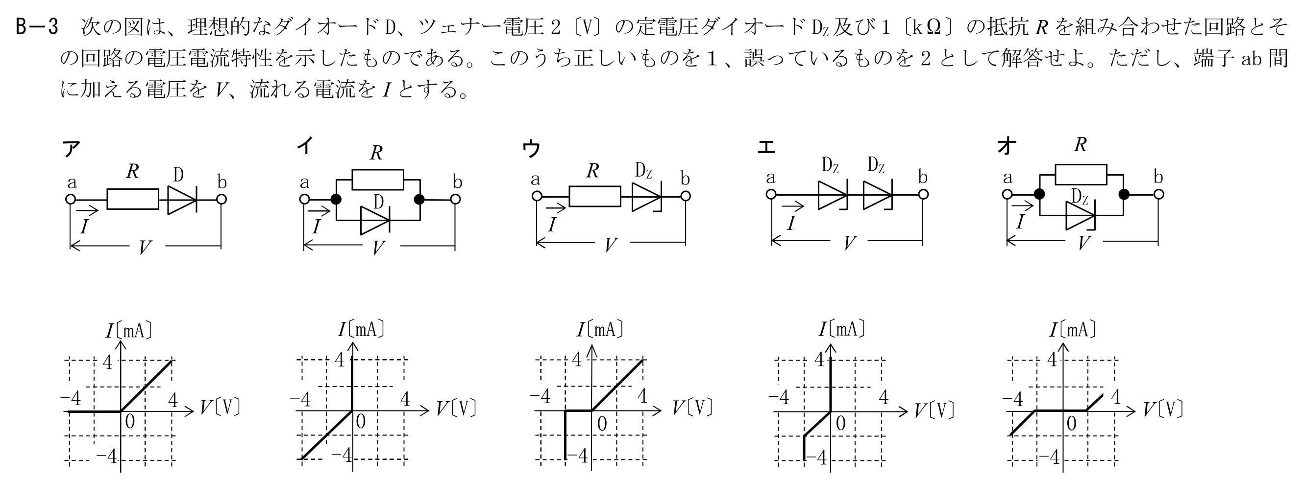 問題の図