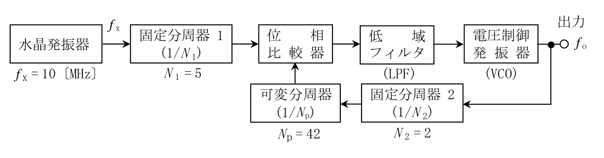 問題の図