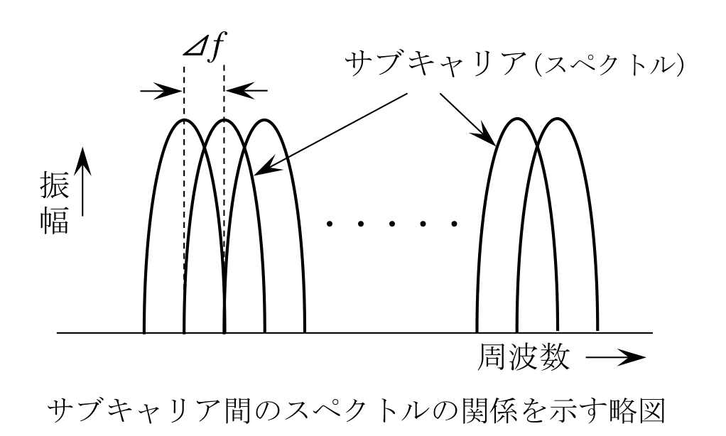 問題の図