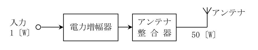 問題の図