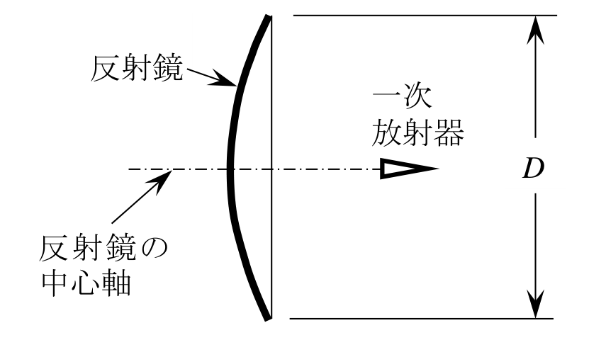 問題の図