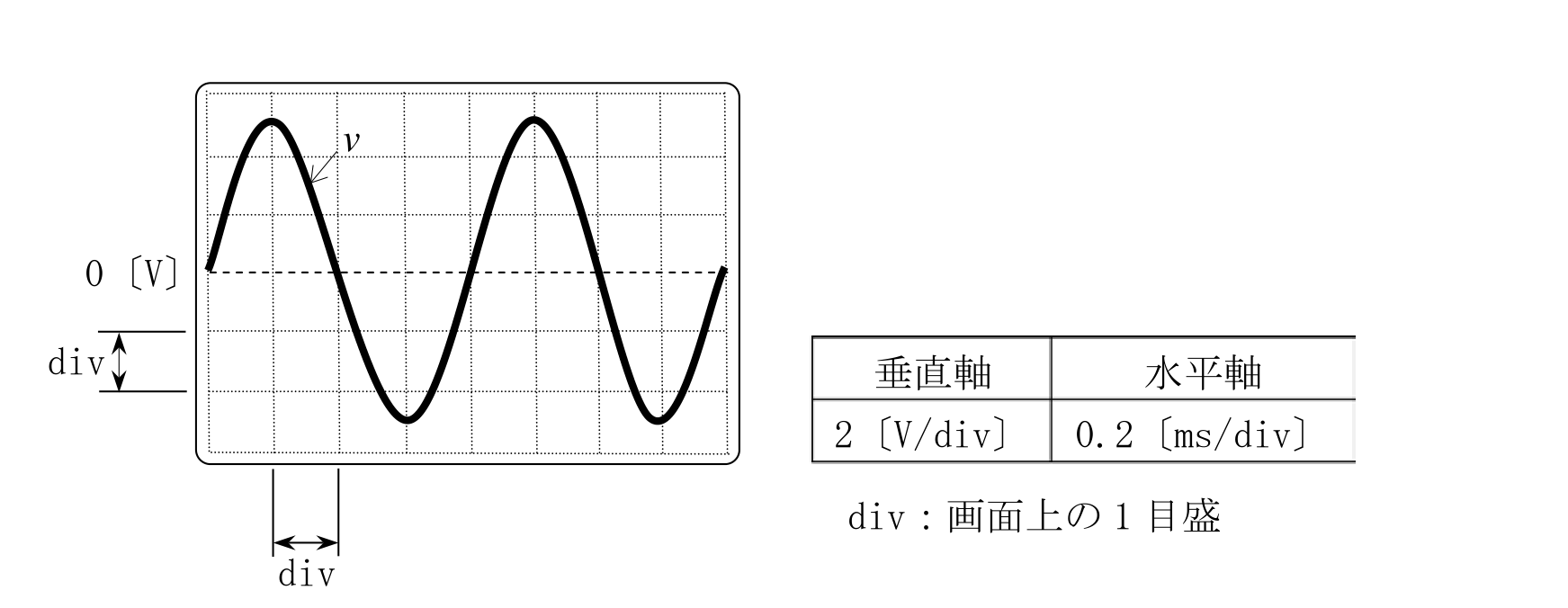 問題の図