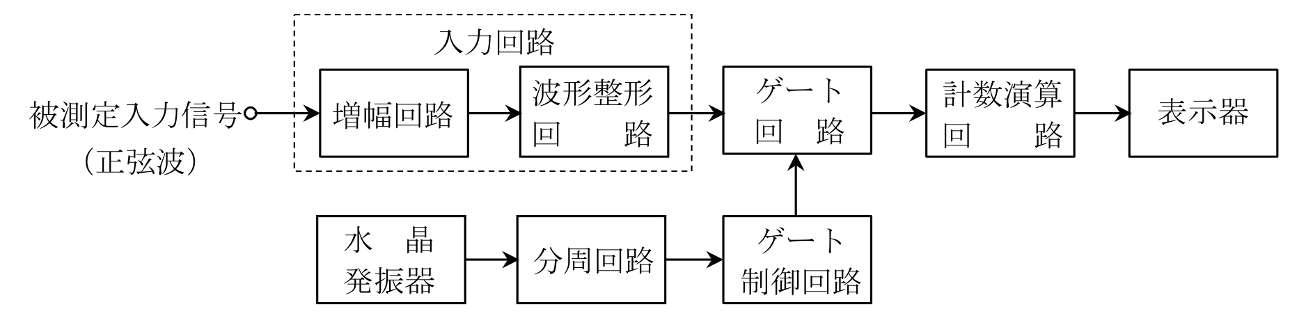 問題の図