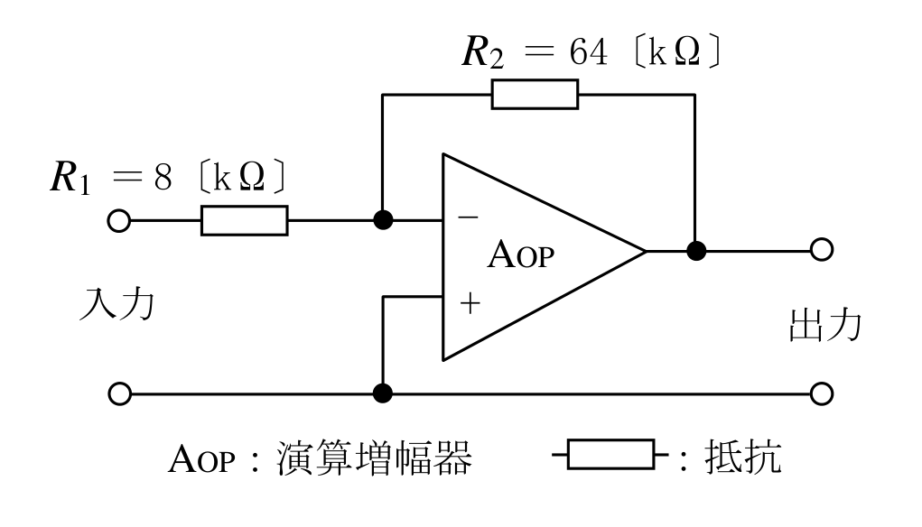 問題の図