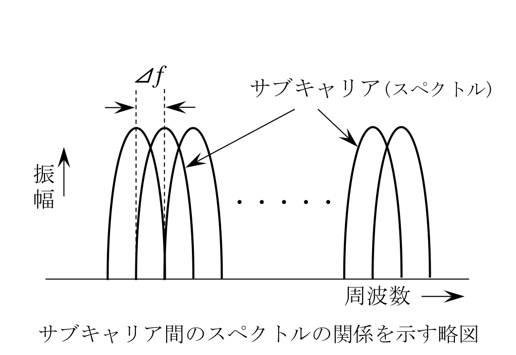 問題の図