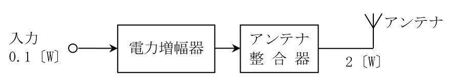 問題の図