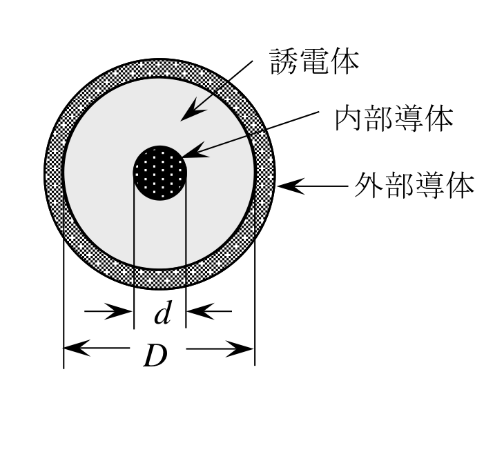 問題の図