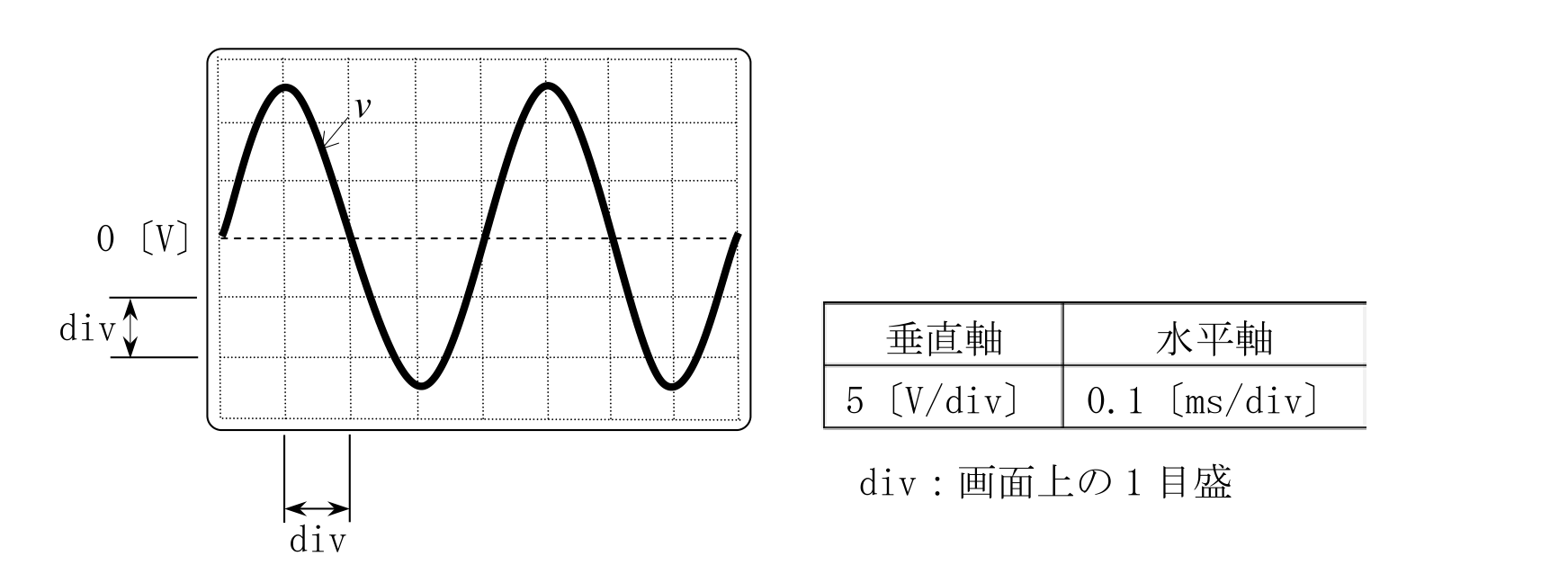 問題の図
