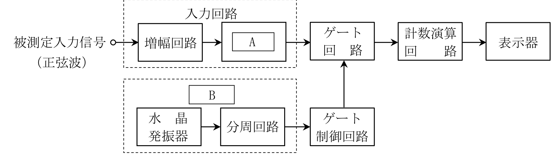 問題の図