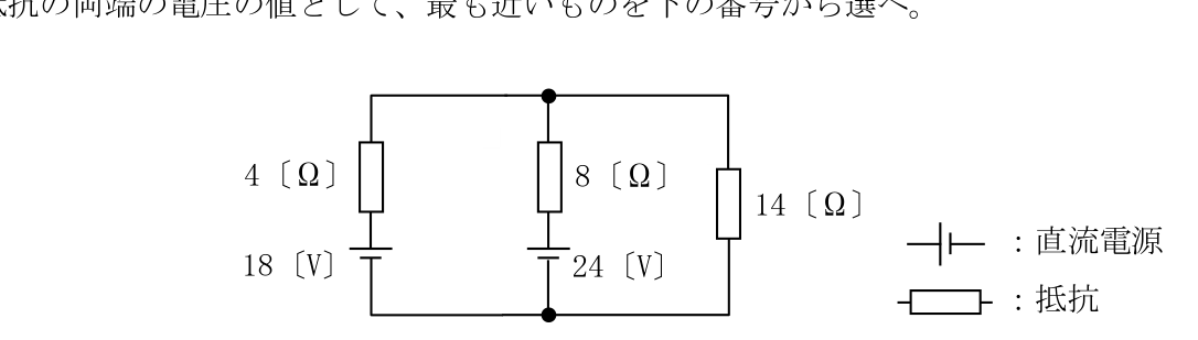 問題の図