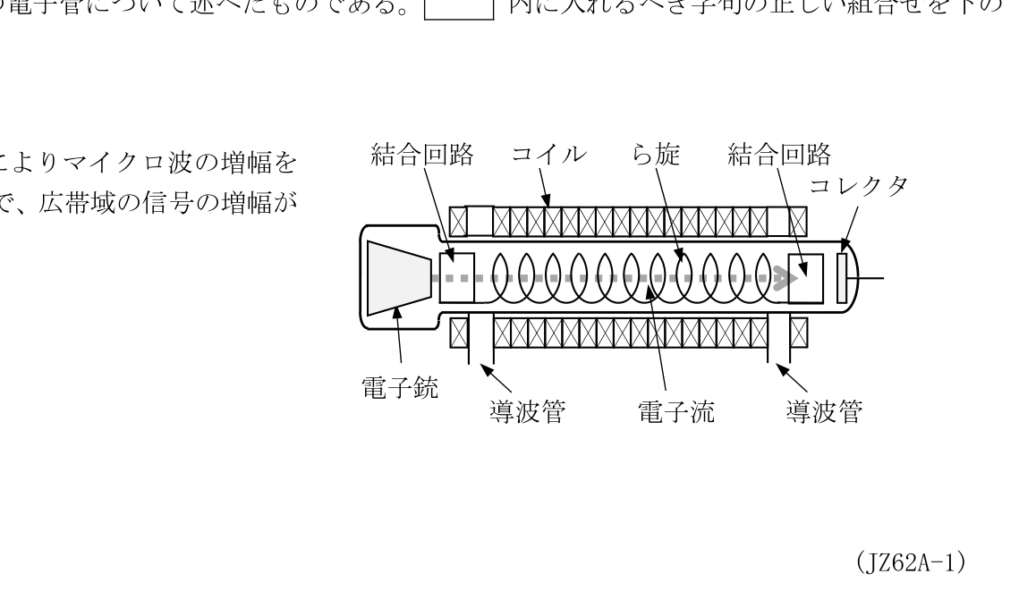 問題の図