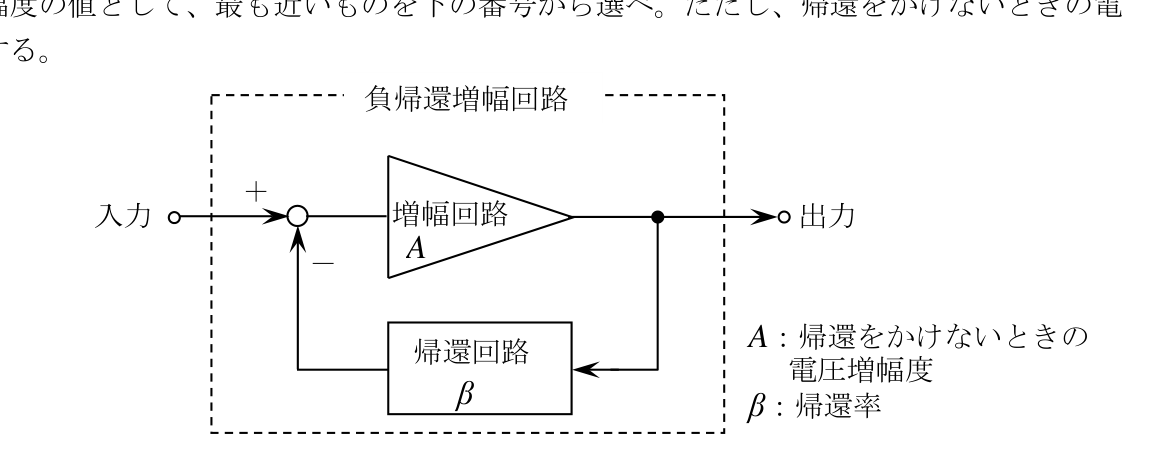 問題の図