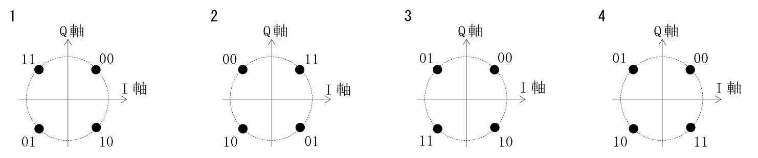 問題の図