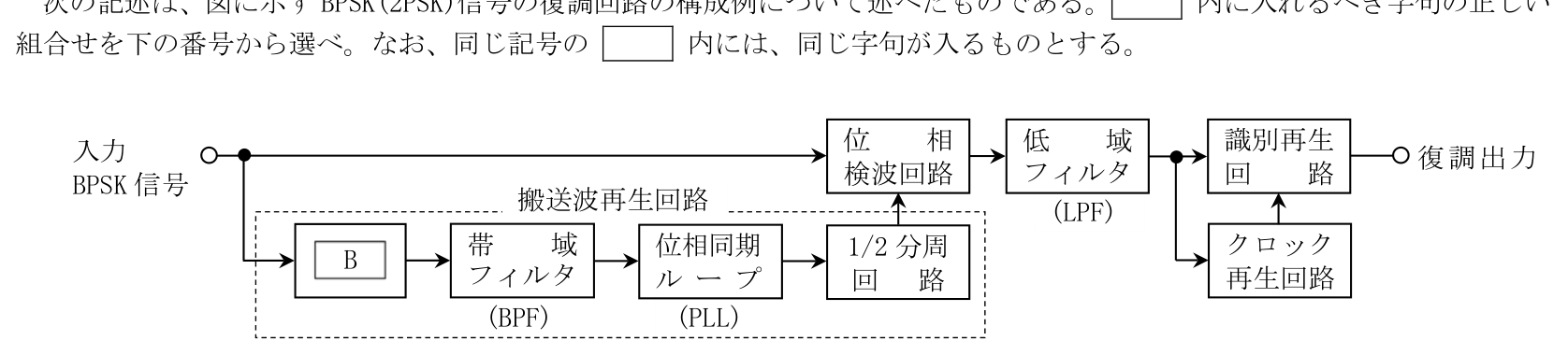問題の図