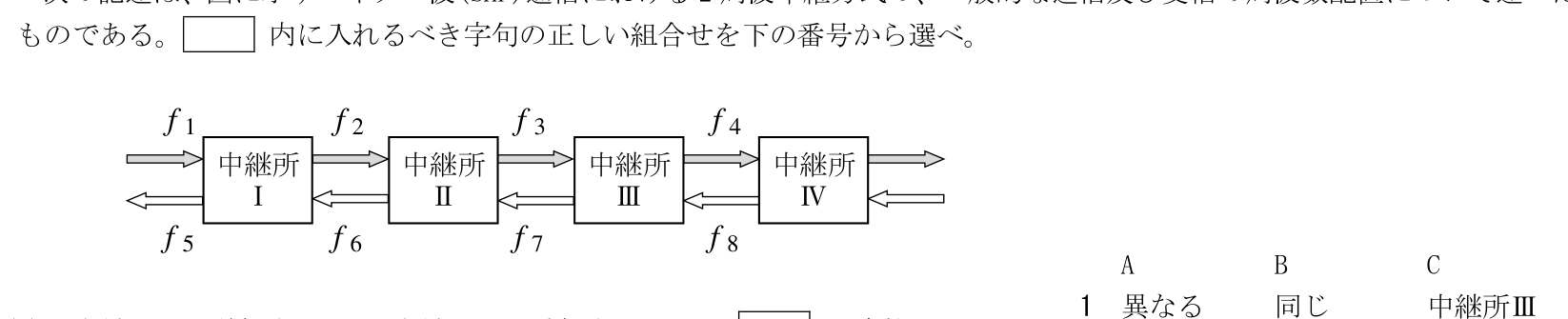 問題の図