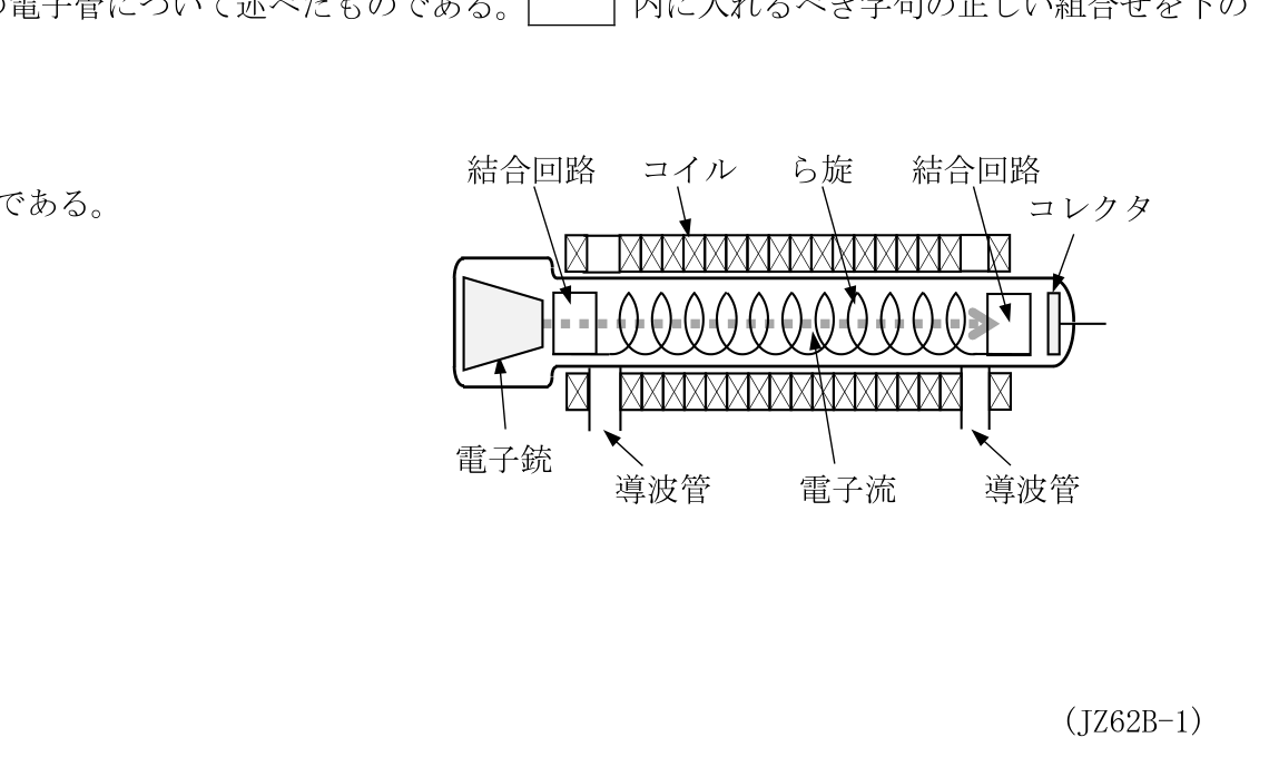問題の図