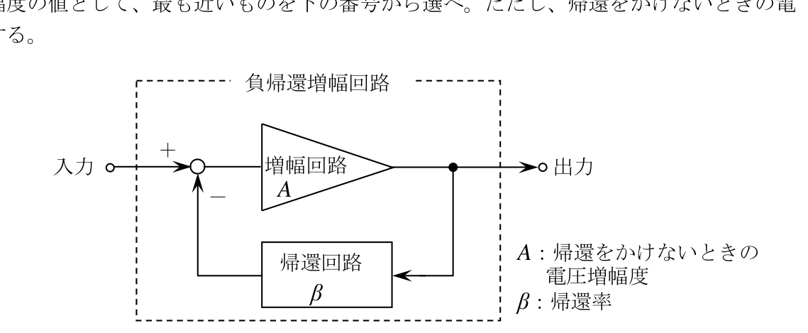 問題の図