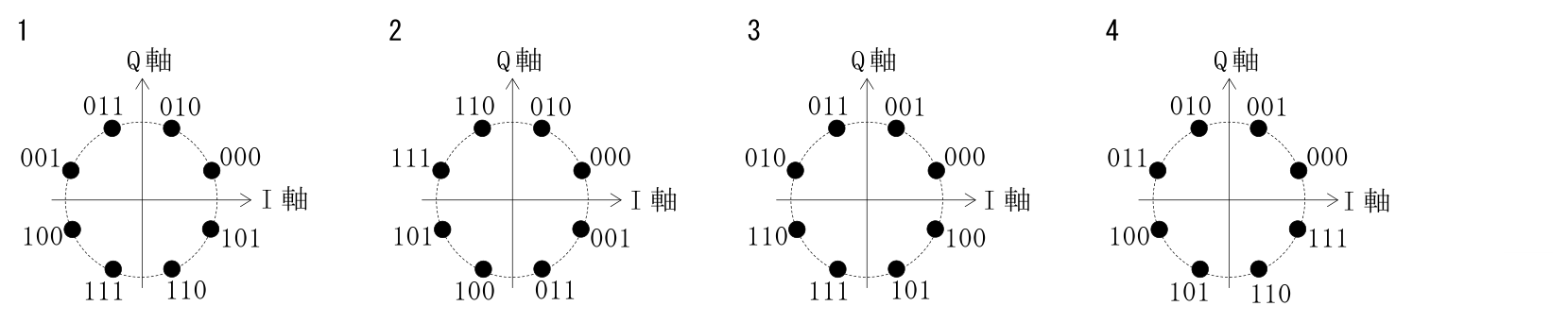 問題の図