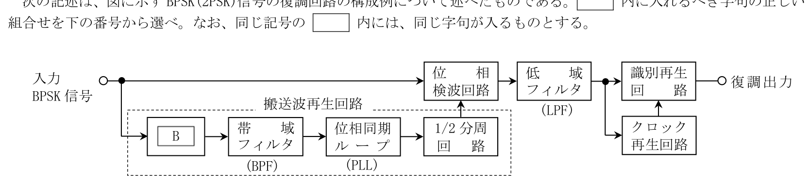 問題の図