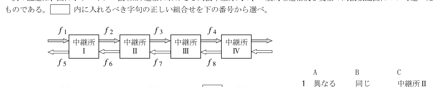 問題の図