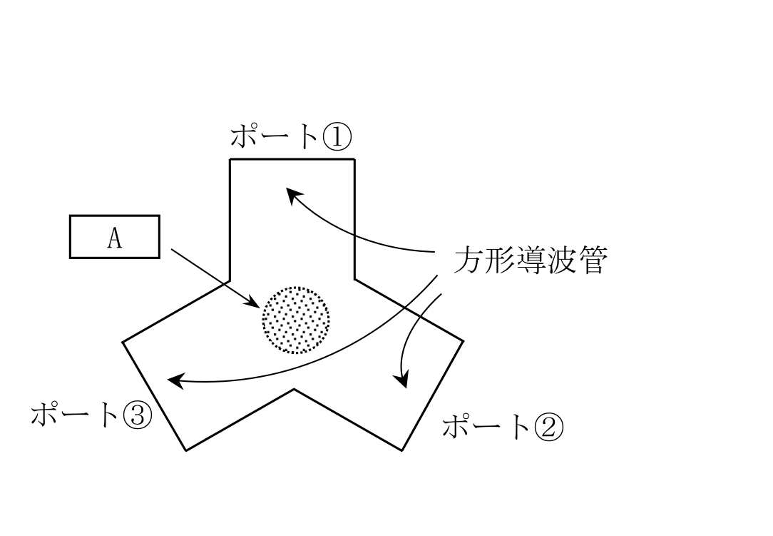 問題の図