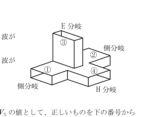問題の図