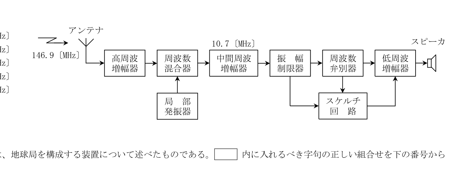 問題の図