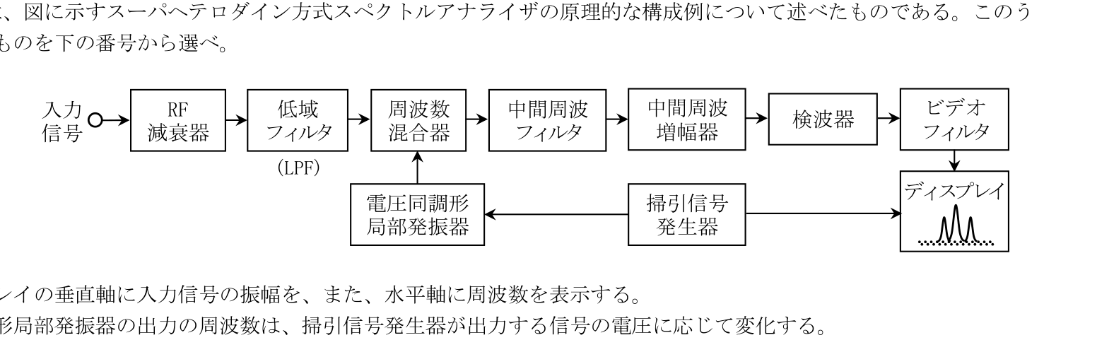 問題の図
