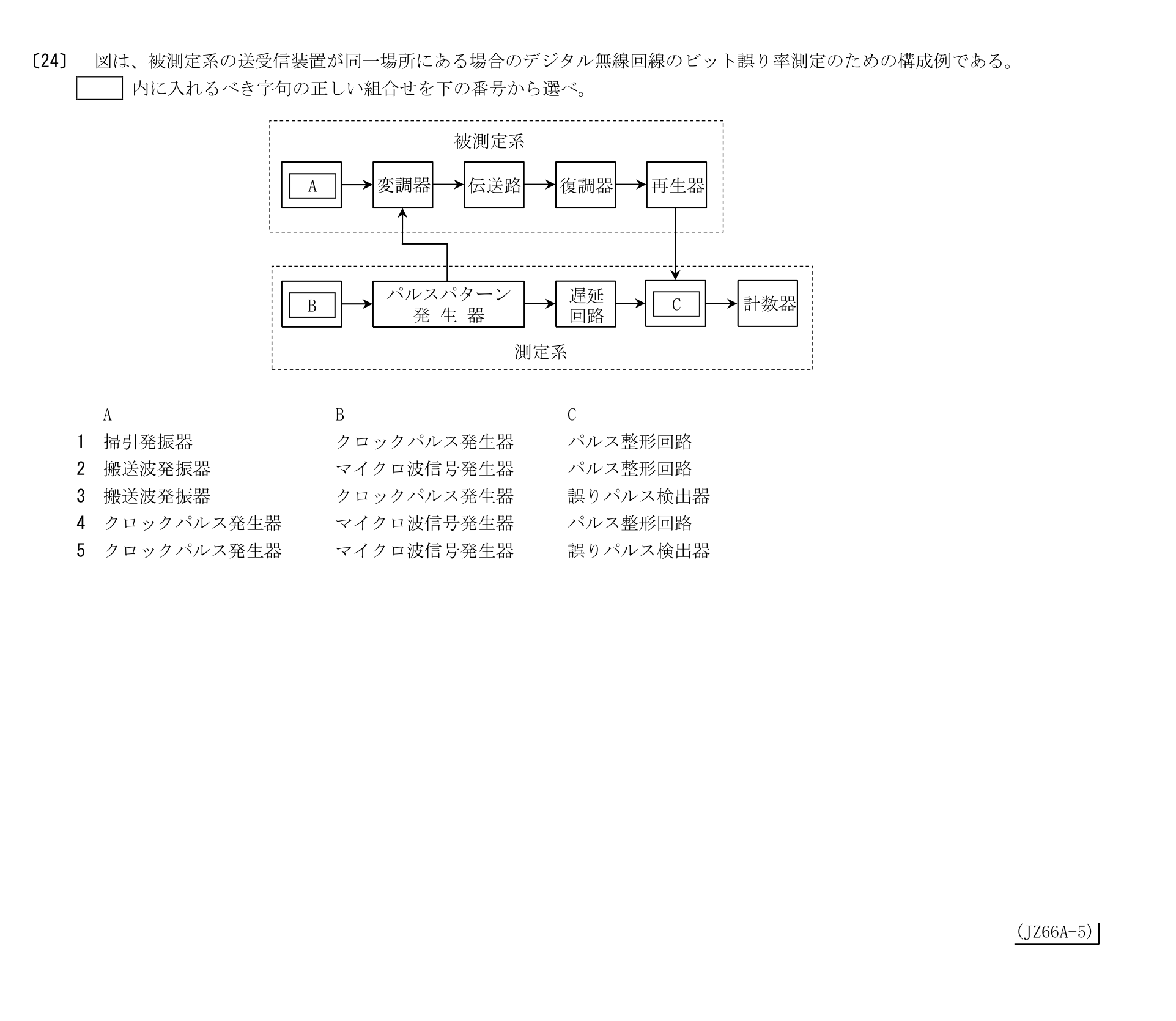 問題の図