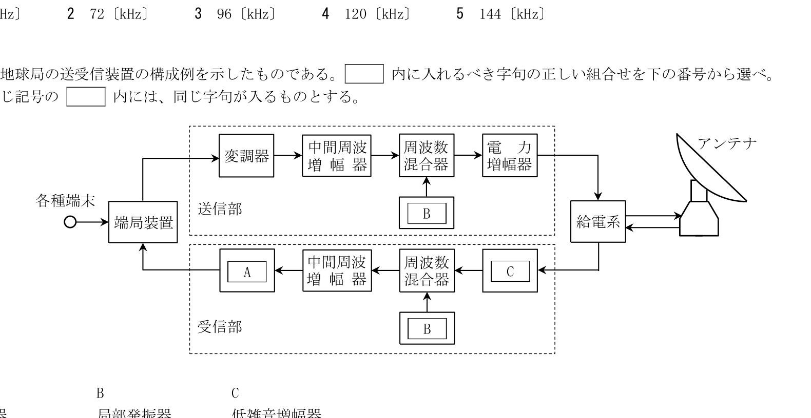 問題の図