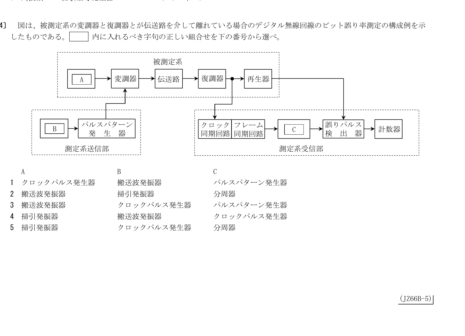 問題の図