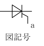 問題の図