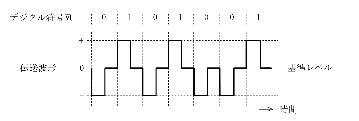 問題の図