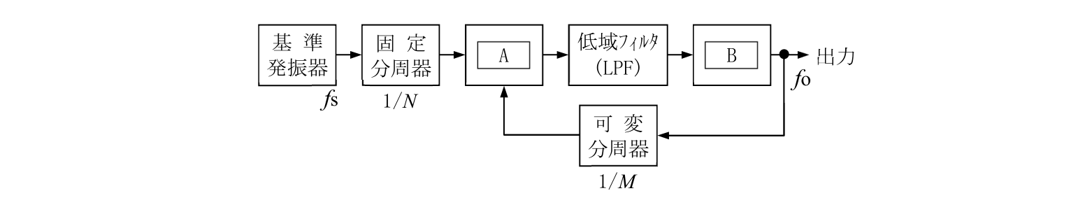 問題の図
