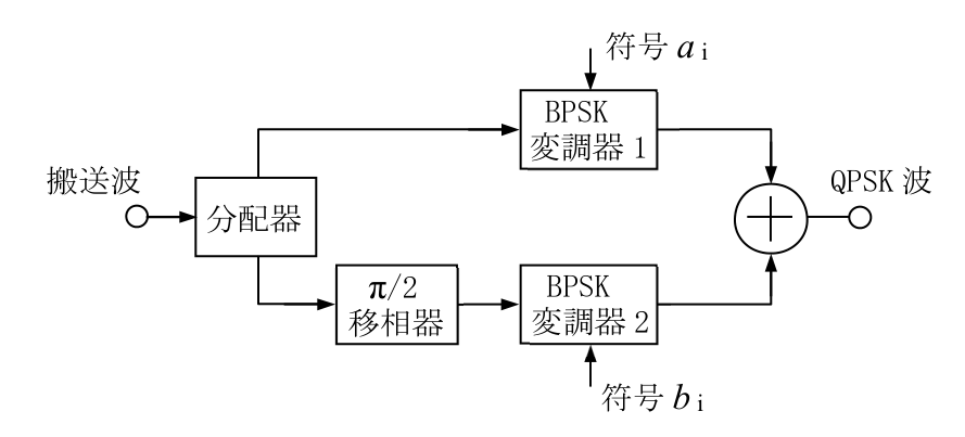 問題の図