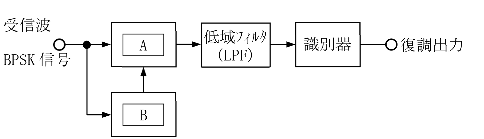 問題の図