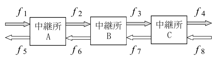問題の図